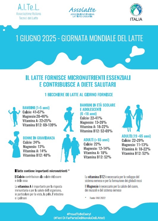 2025 giornata mondiale del latte