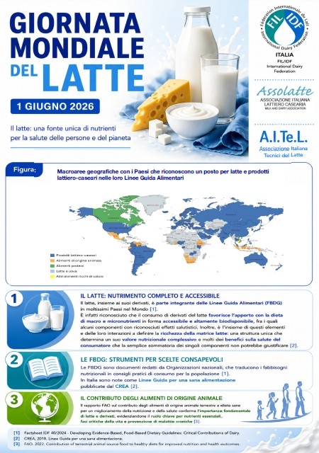 Giornata Mondiale del Latte 2026